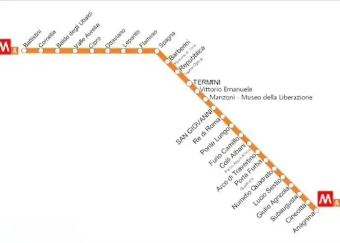 Apartment Urban Welcome Metro Battistini Rom